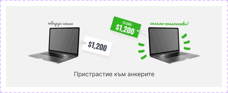 Два лаптопа на една цена, този със зачеркната по-висока цена изглежда по-евтин