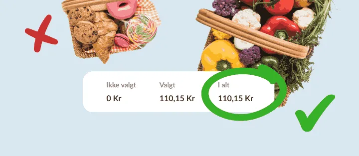 Slikkurv krydset ud, grøntsagskurv med flueben, over listens total i en cirkel
