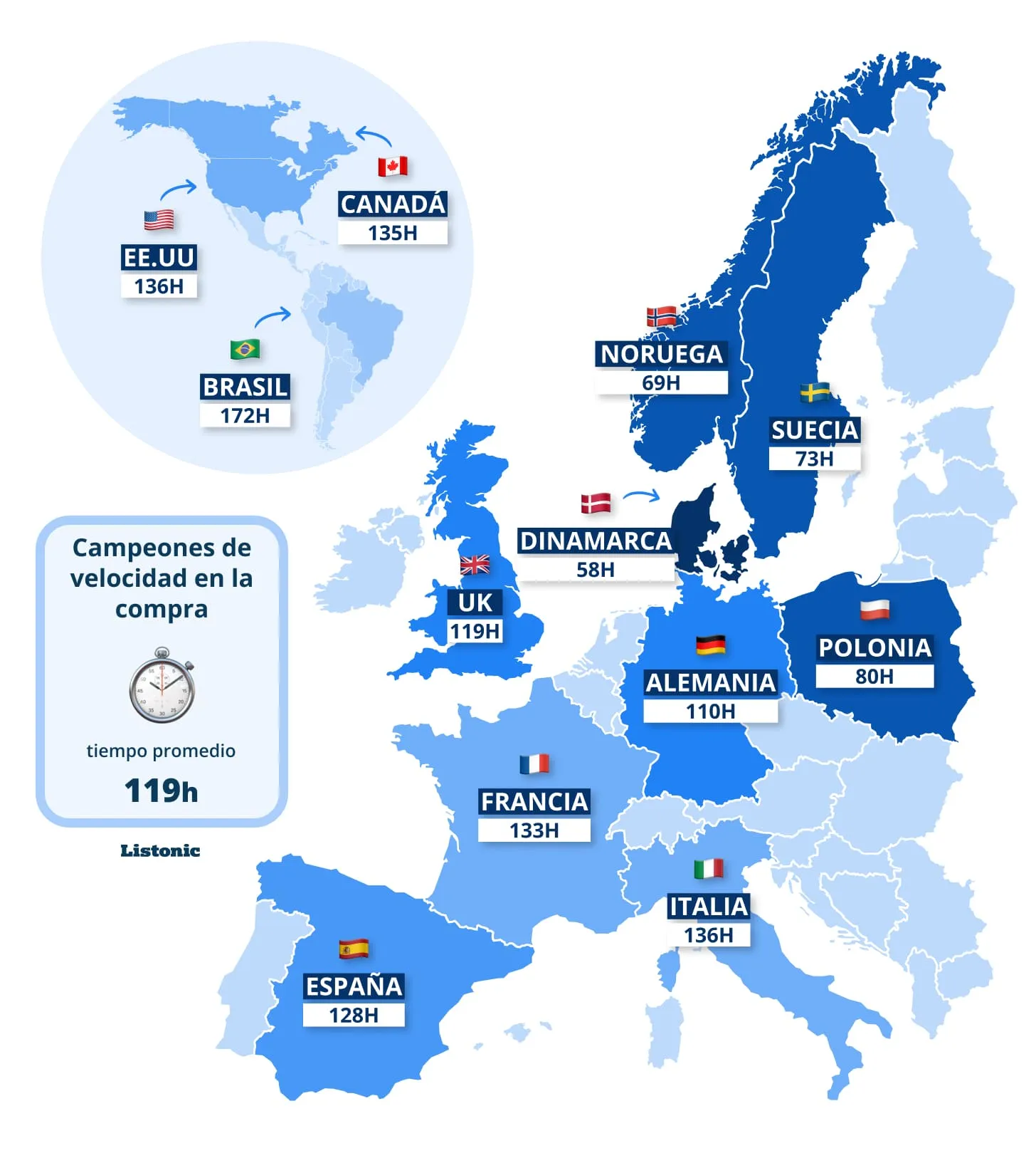 Mapa: en España pasan 128 h entre añadir y comprar un producto; media 119 h