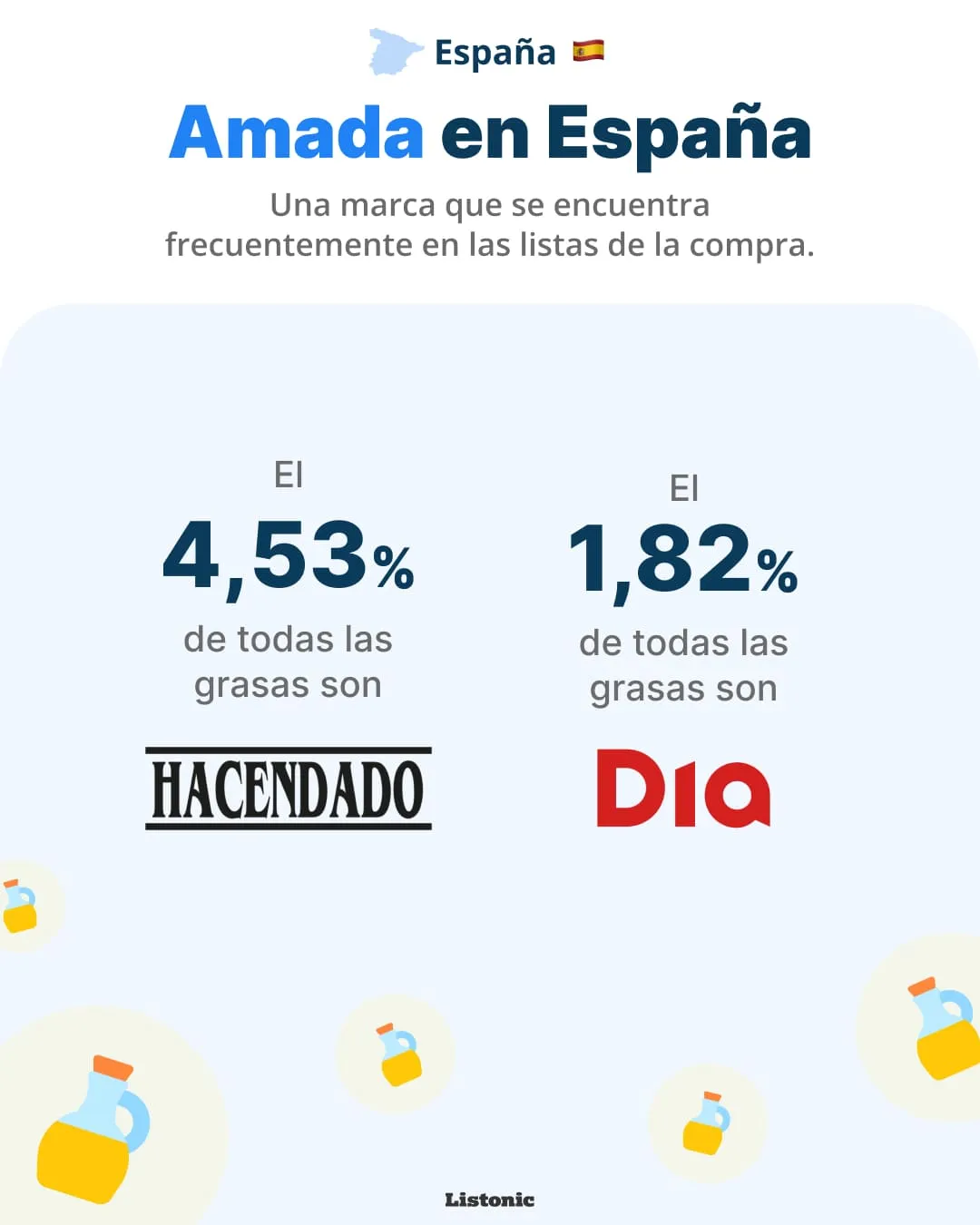 Infografía: Hacendado supone el 4,53% de las grasas añadidas en España