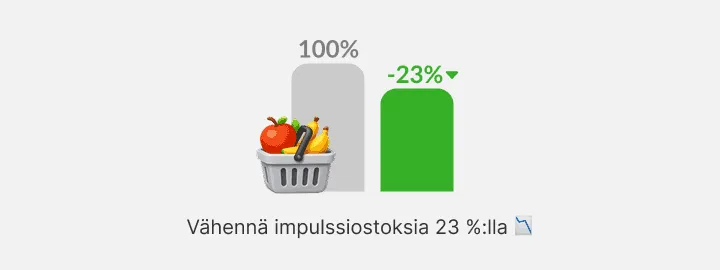 Pylväskaavio, täysi harmaa pylväs ja matalampi vihreä, vieressä hedelmäkori