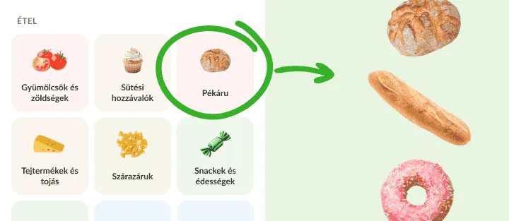 Élelmiszer-kategóriák, bekarikázva a pékáru, mellette kenyér, bagett és fánk