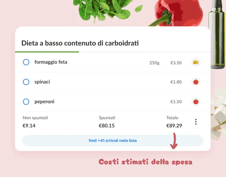 Lista low carb con feta, spinaci e peperoni, con prezzi e totale stimato