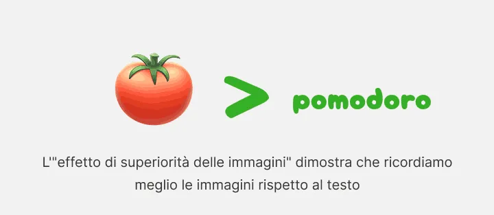 Un pomodoro disegnato indicato come maggiore della parola pomodoro scritta