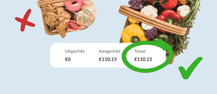 Mand met snoep doorgestreept, groentemand aangevinkt, boven een omcirkeld totaal