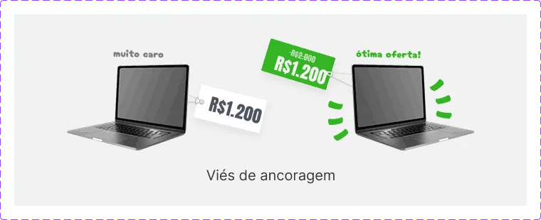 Dois notebooks pelo mesmo preço; o com preço maior riscado parece mais barato