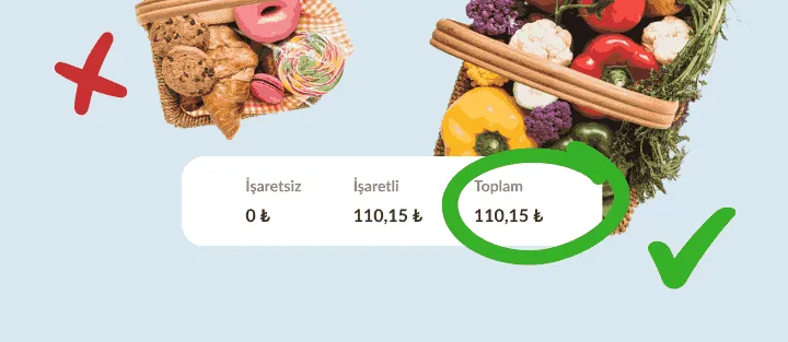 Çizili tatlı sepeti, onay işaretli sebze sepeti, altında daire içinde toplam