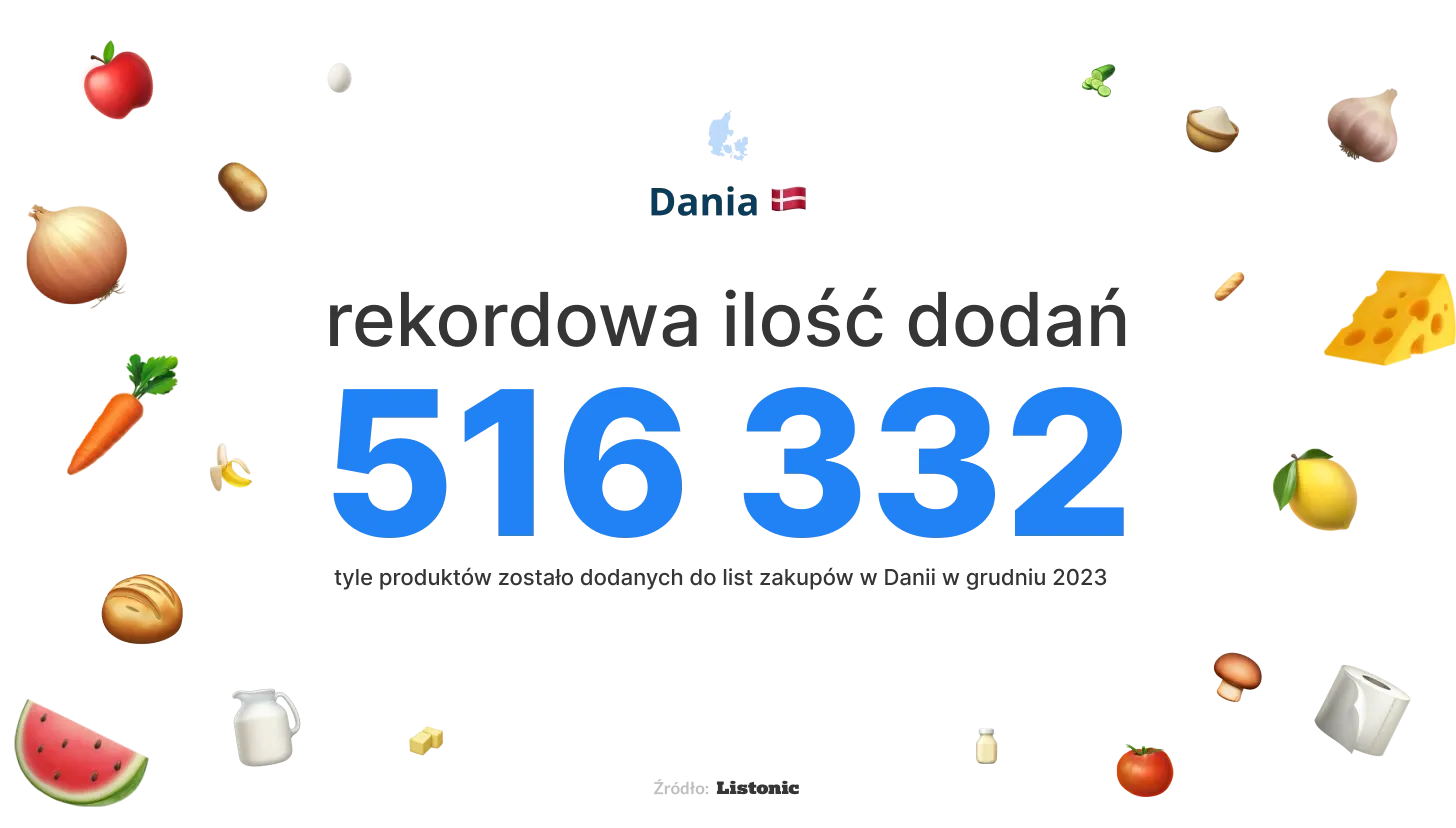 Infografika: w grudniu 2023 w Danii dodano do list 516 332 produkty