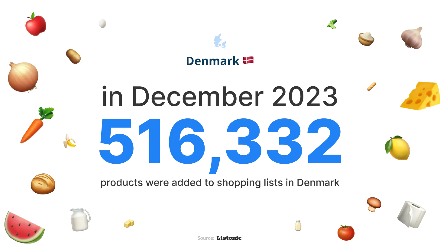 Infographic: 516,332 products were added to Danish lists in December 2023