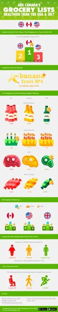 Die vollständige Infografik mit allen Ergebnissen des Artikels