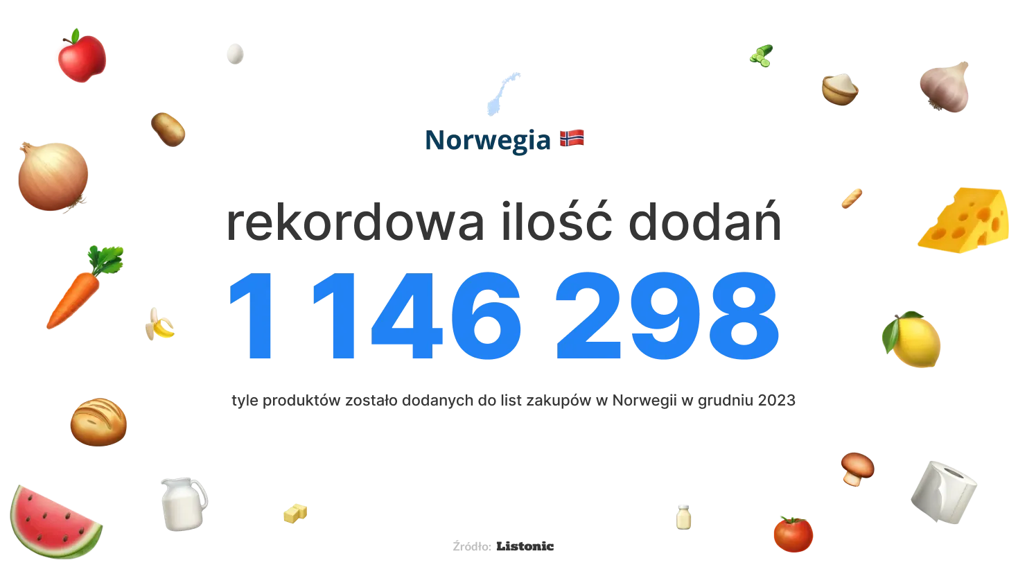 Infografika: w grudniu 2023 w Norwegii dodano do list 1 146 298 produktów
