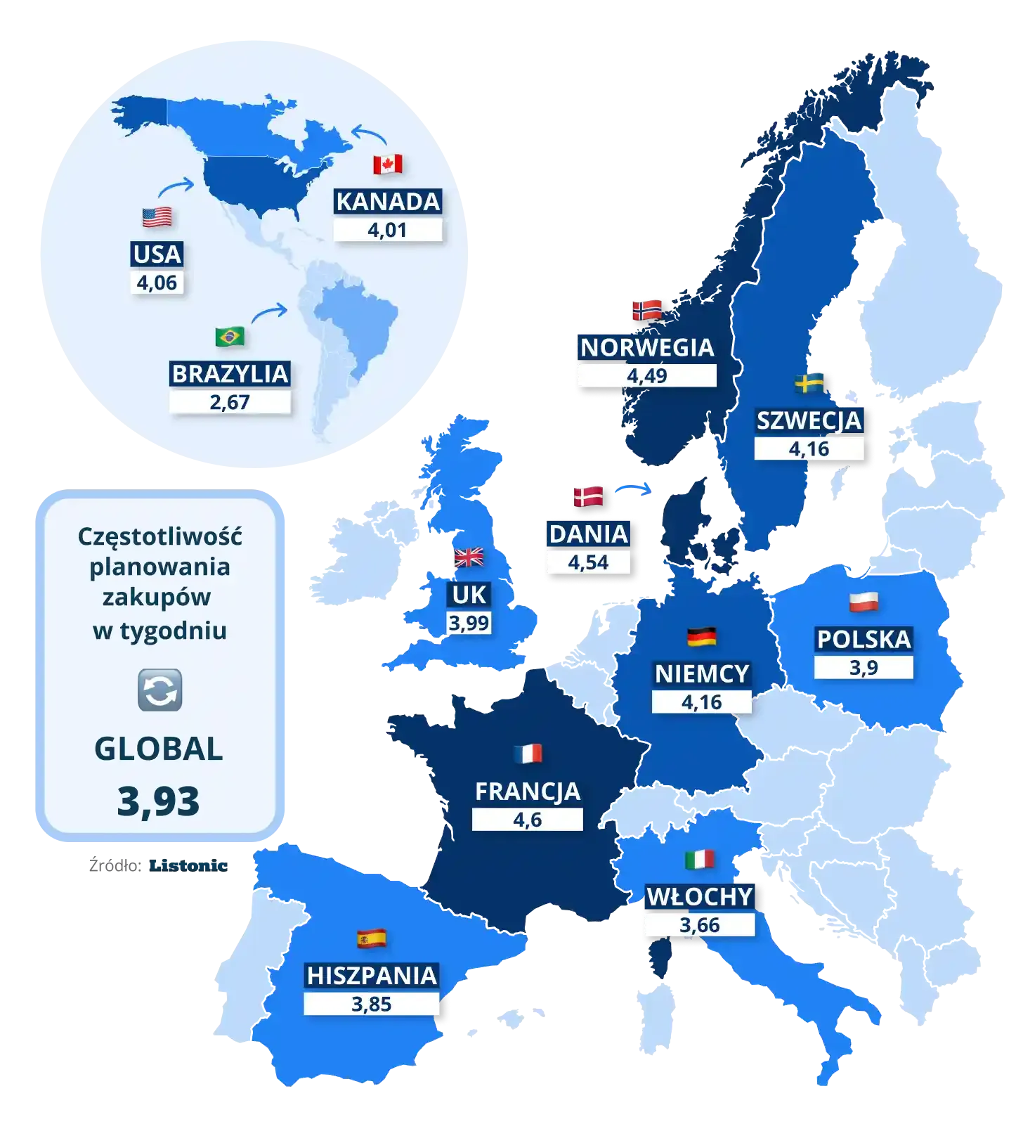 Mapa: zakupy w tygodniu najczęściej planuje Francja (4,6); średnia 3,93