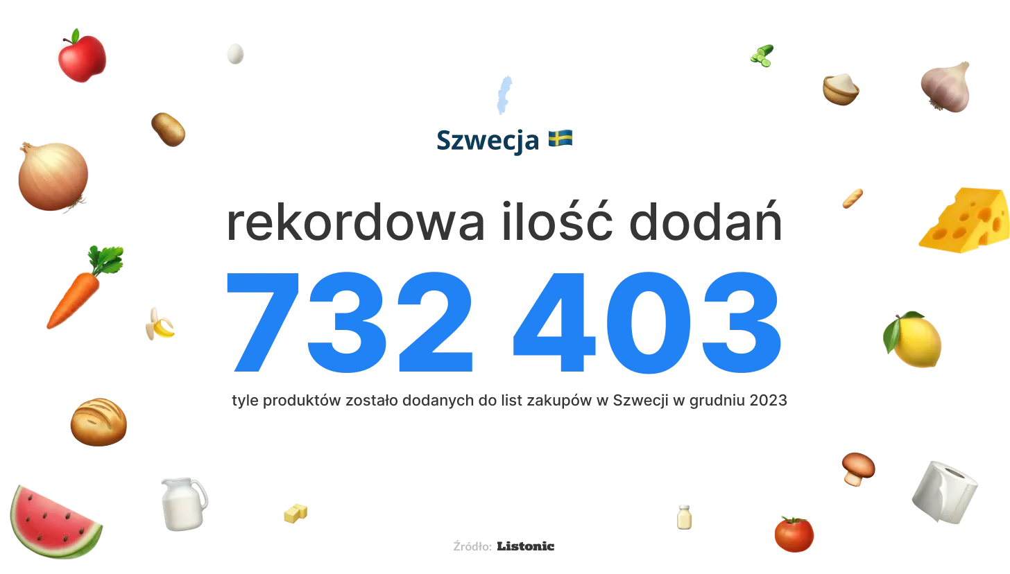 Infografika: rekord Szwecji to 732 403 produkty dodane do list w grudniu 2023
