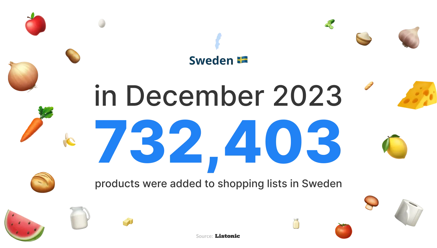 Infographic: 732,403 products added to lists in Sweden in December 2023