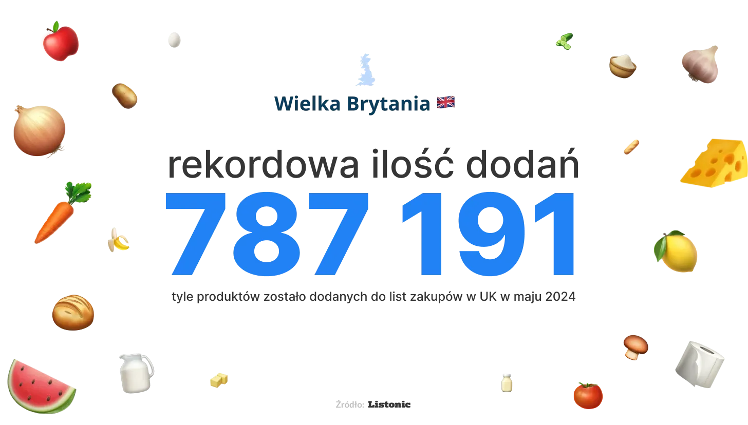 Infografika: rekord Wielkiej Brytanii to 787 191 produktów dodanych w maju 2024
