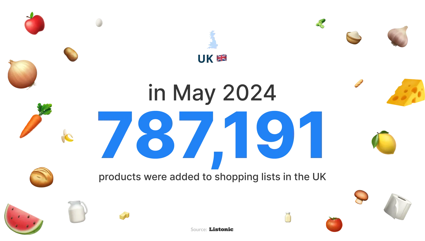 Infographic: 787,191 products added to lists in the UK in May 2024