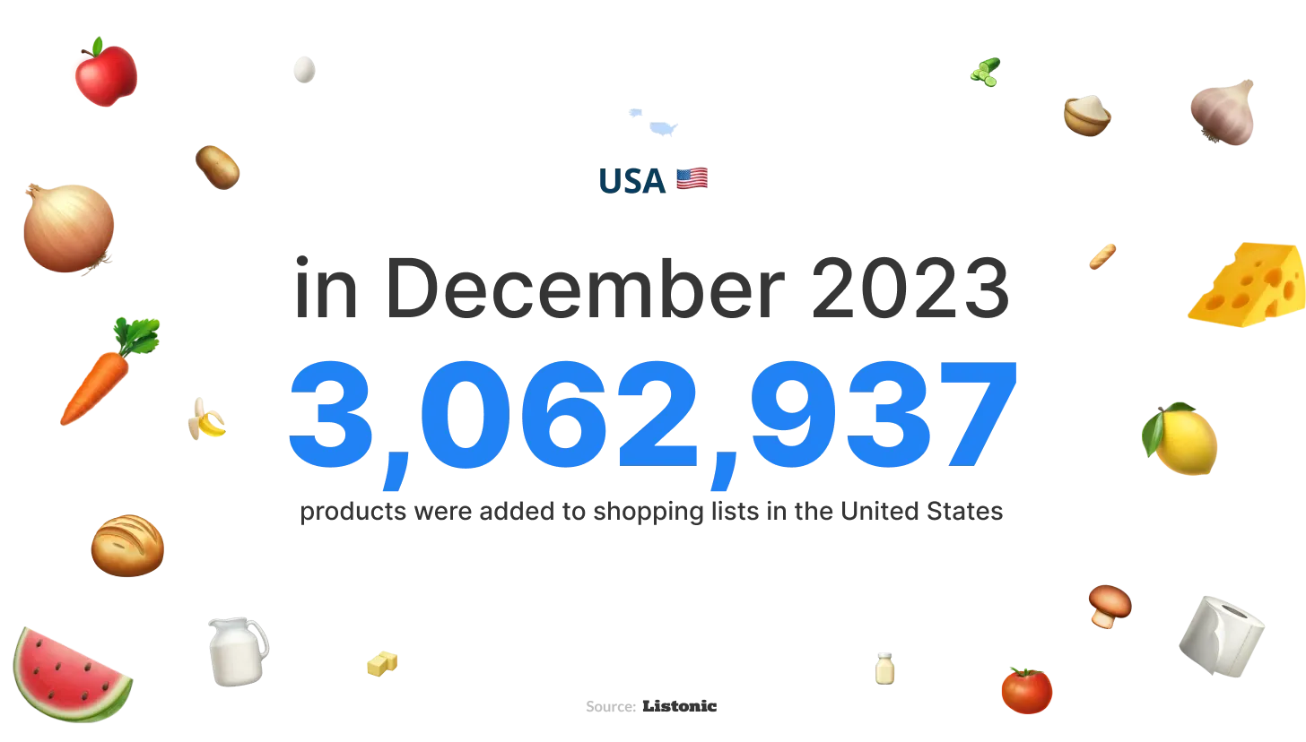 Infographic: 3,062,937 products added to US lists in December 2023